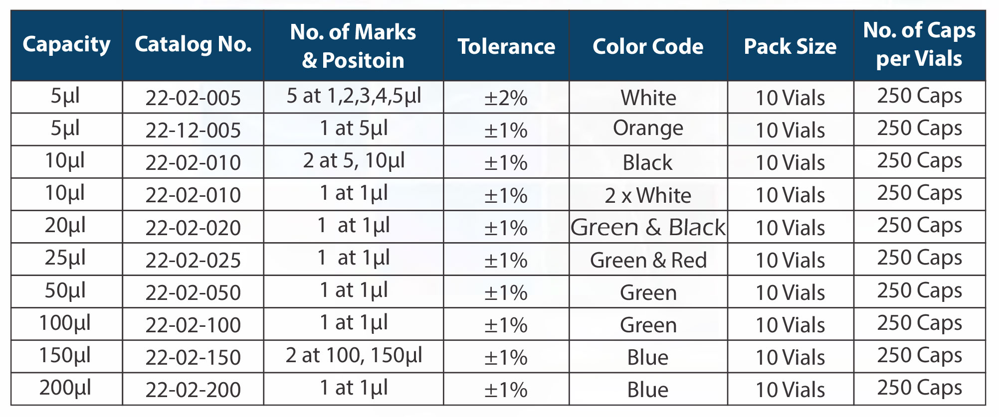 grmicrocapillatitable