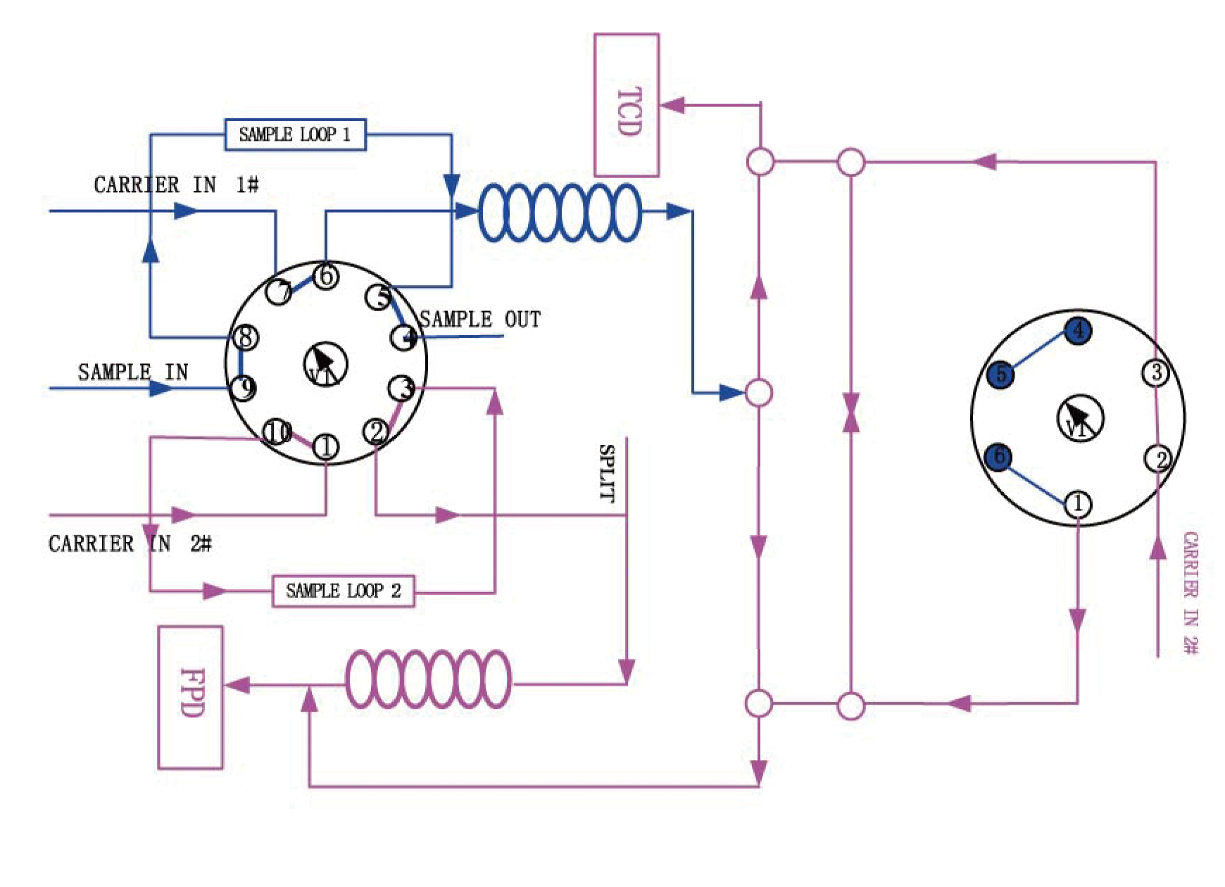 process-chart2