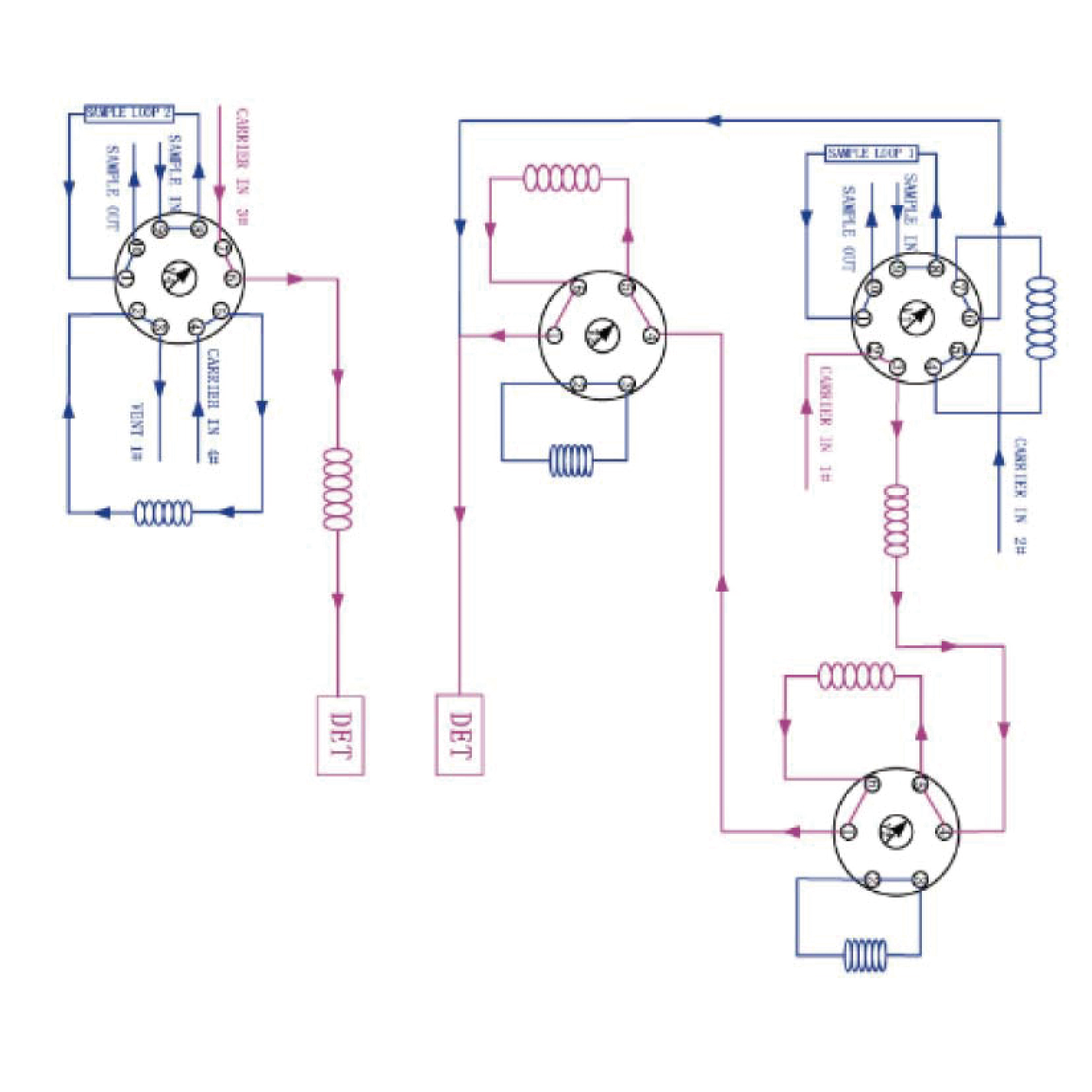 process-chart