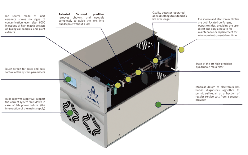 spectrometry