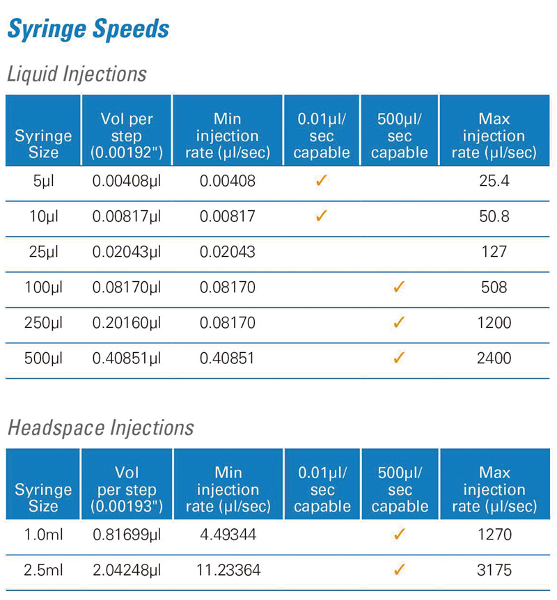 syringe