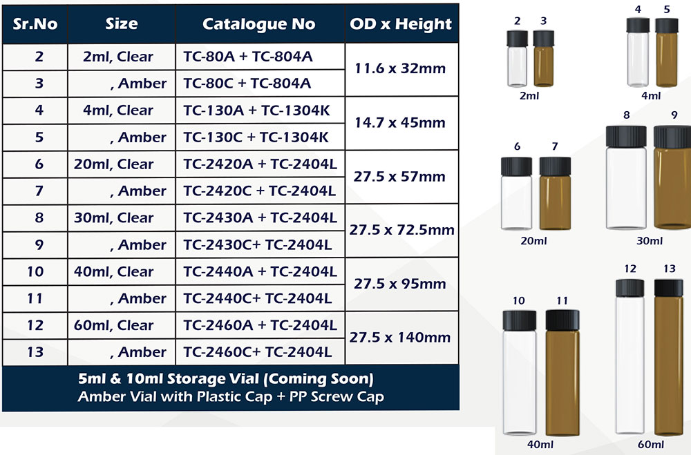 storagevial2